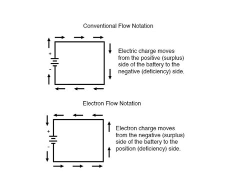 Conventional Versus Electron Flow .